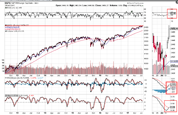 SPX Daily Chart