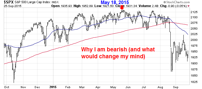 SPX 1-Y Overview