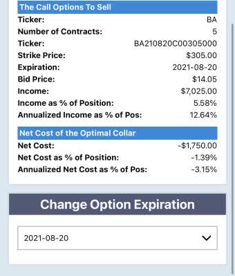 Call Options To Sell-Net Cost Of Optimal Collar