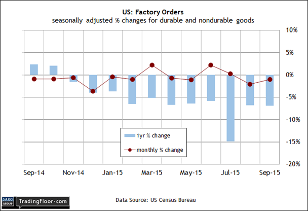 US: Factory Orders