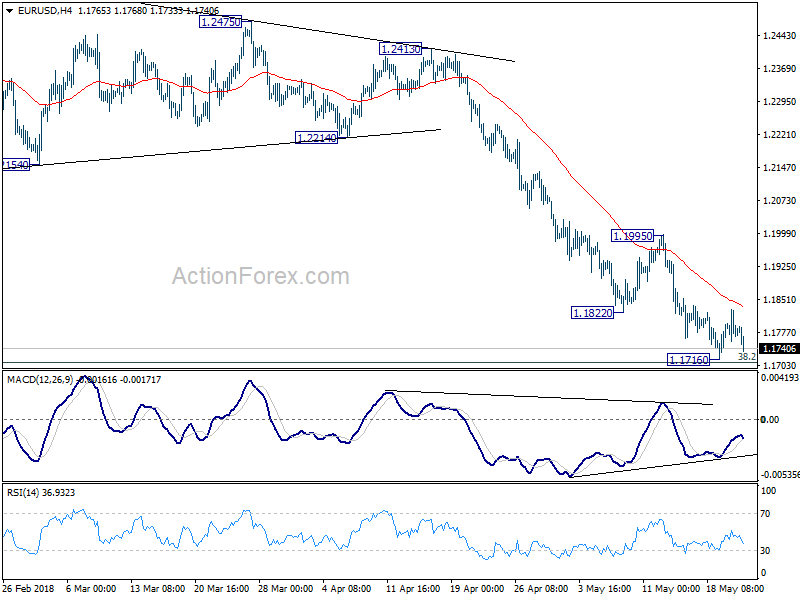 EUR/USD 4 Hour Chart