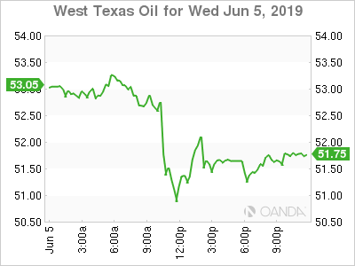 West Texas Oil