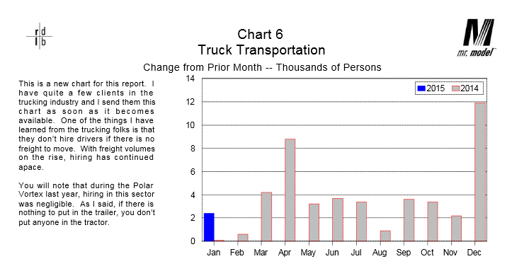 Truck Transportation 2014-2015