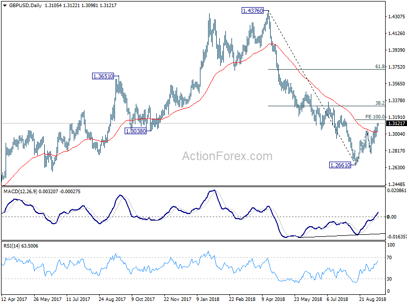 GBPUSD