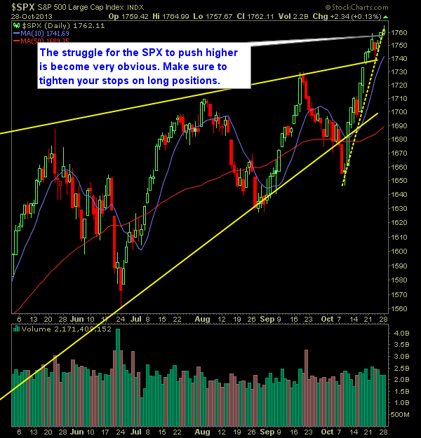 SPX
