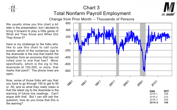Total NFP Employment 1989-2016