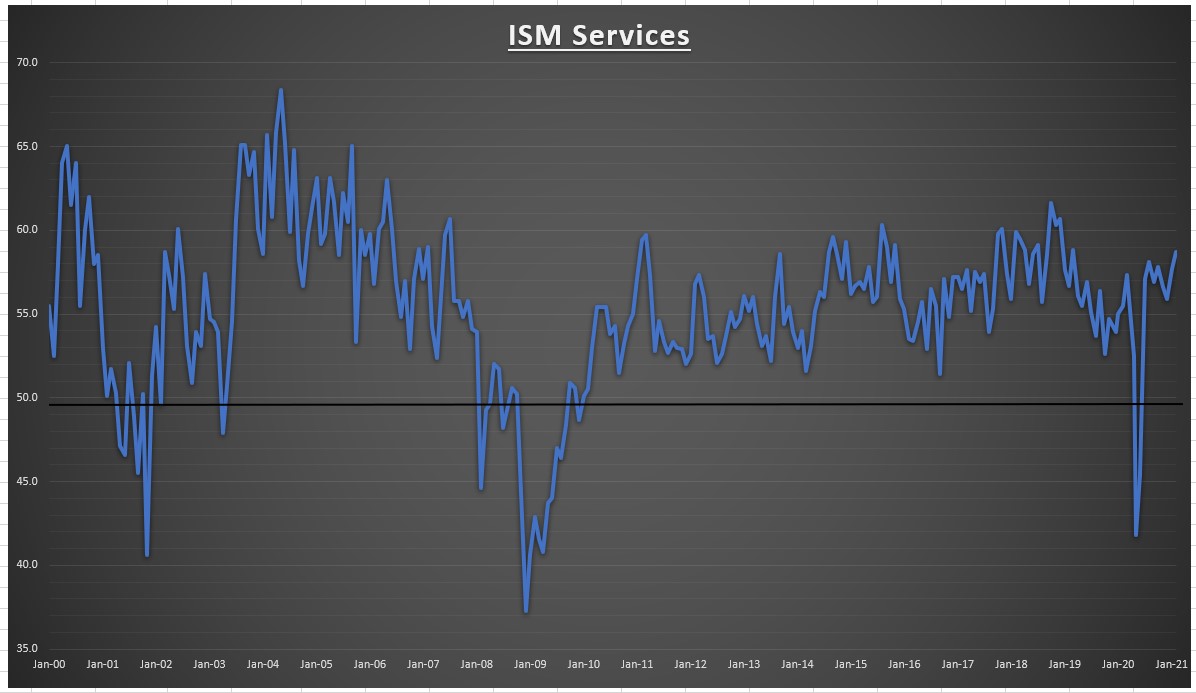 ISM Services
