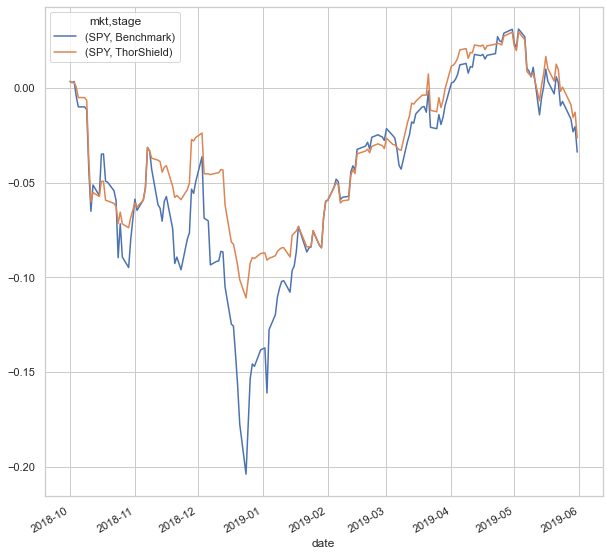 SPY Chart