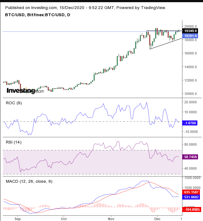 Bitcoin Daily