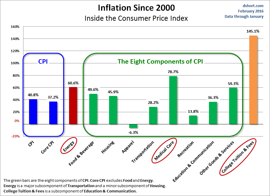 CPI Components