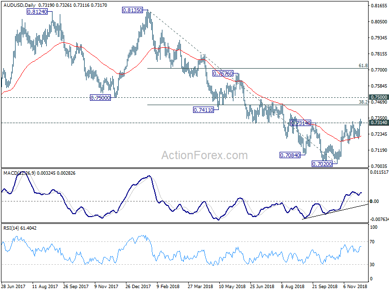 AUD/USD Daily Chart