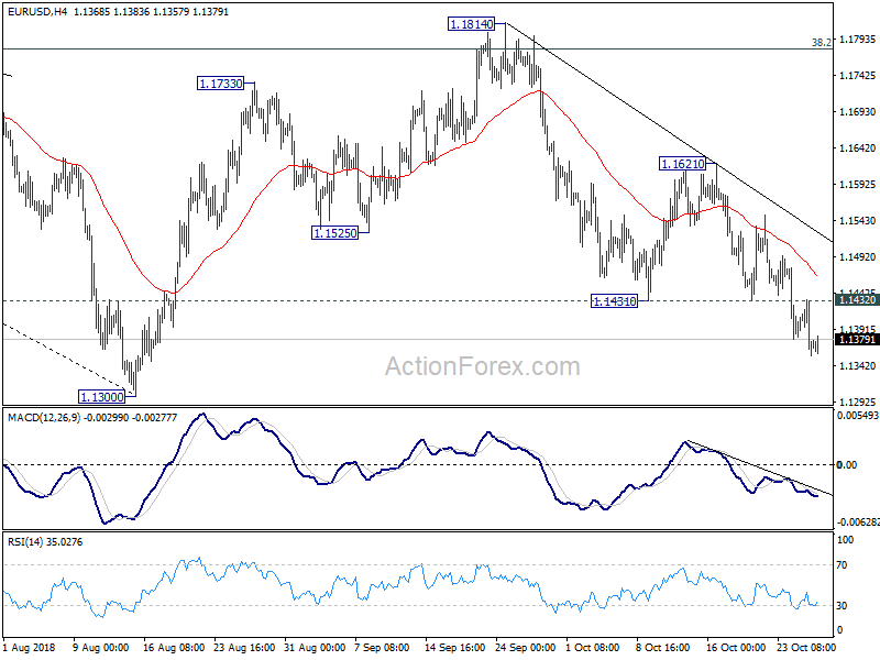 EUR/USD