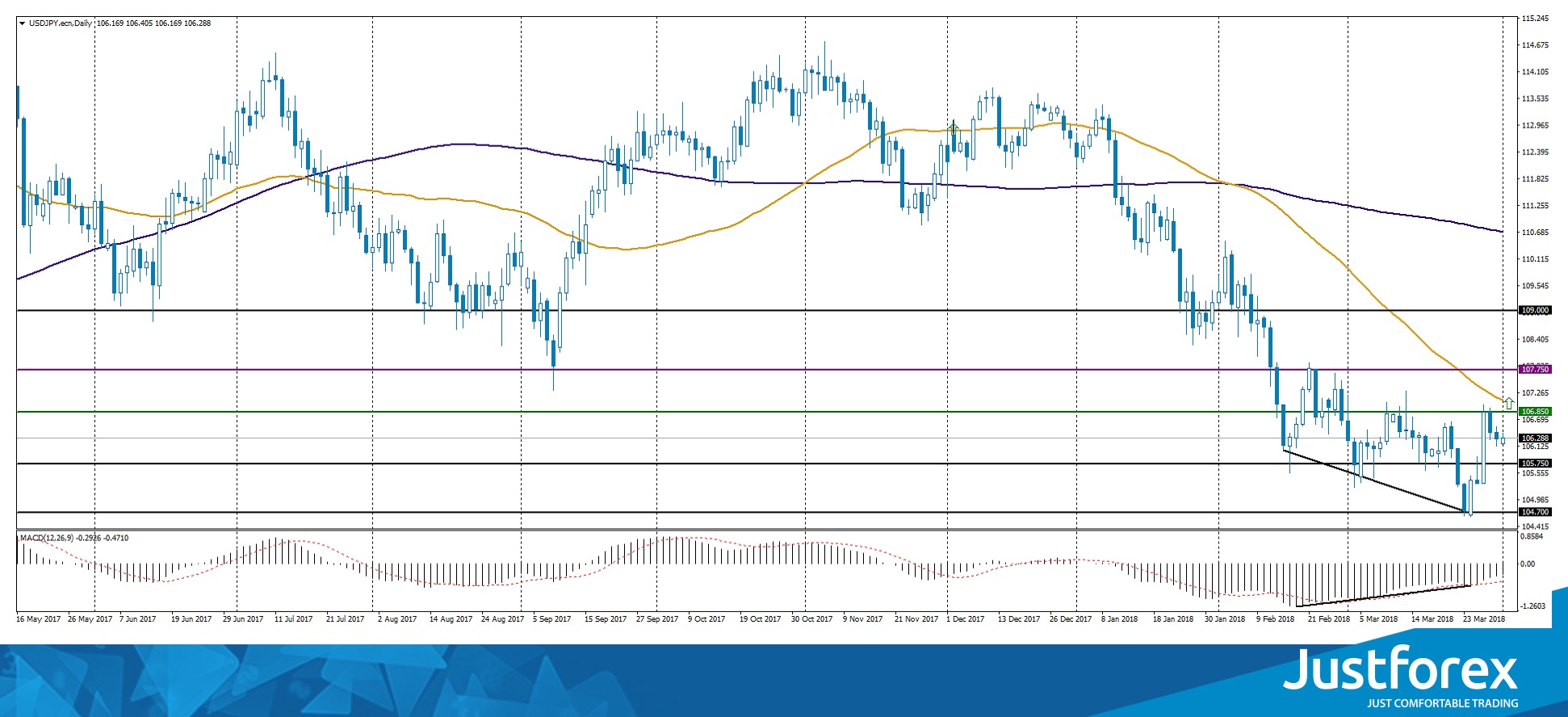 Divergence Chart Patterns