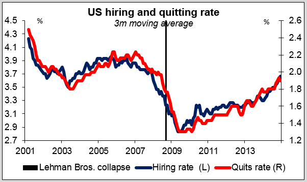 US Hiring And Quitting Rate