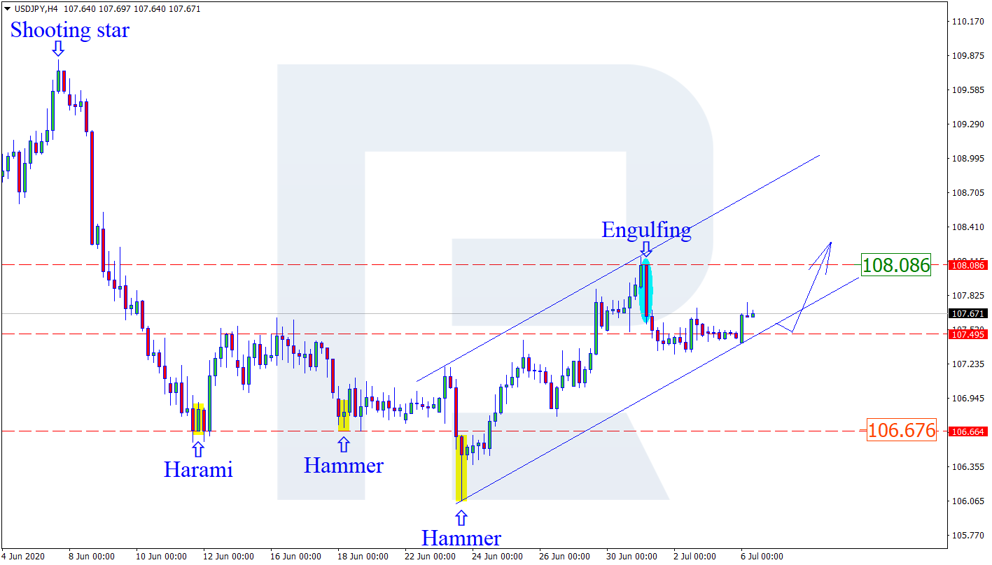 USDJPY