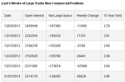 Non-Commercial Positions Chart