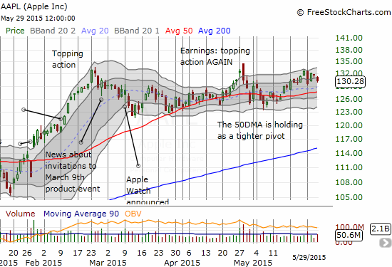 Apple Chart