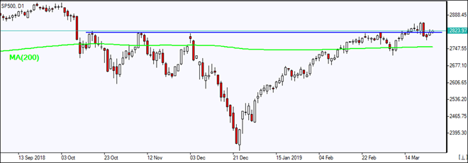 S&P 500