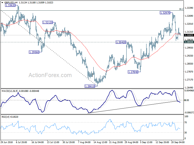 GBP/USD