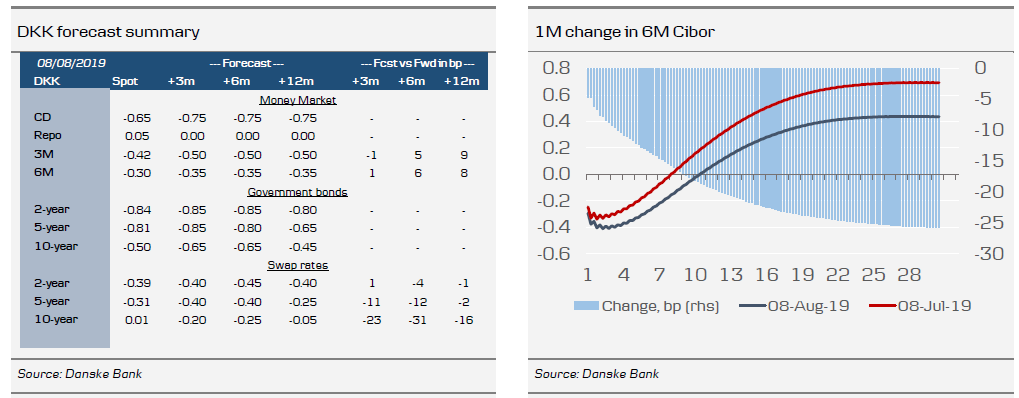 DKK Forecast Summary