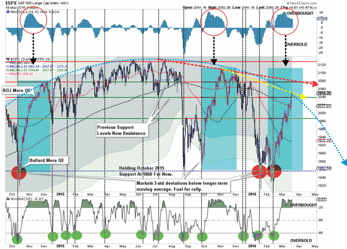 SPX Daily