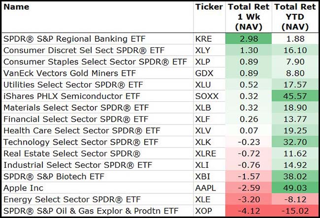 SPDR Chart