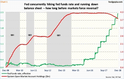 SOMA Holdings, Fed Funds Rate