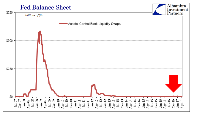 Fed Balance Sheet