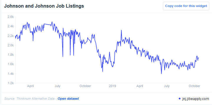 JnJ Job Listings