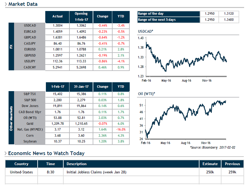 Market Data