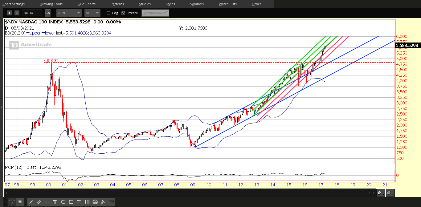 NDX Monthly 1997-2017