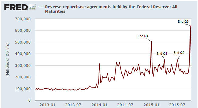 Reverse Repurchase Agreements