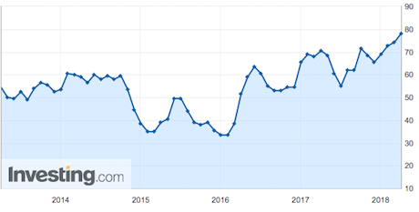 Price Paid Index