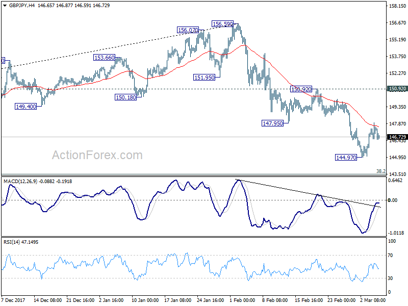 GBP/JPY 4 Hour Chart