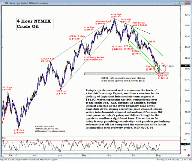 4 Hour NYMEX Crude Oil