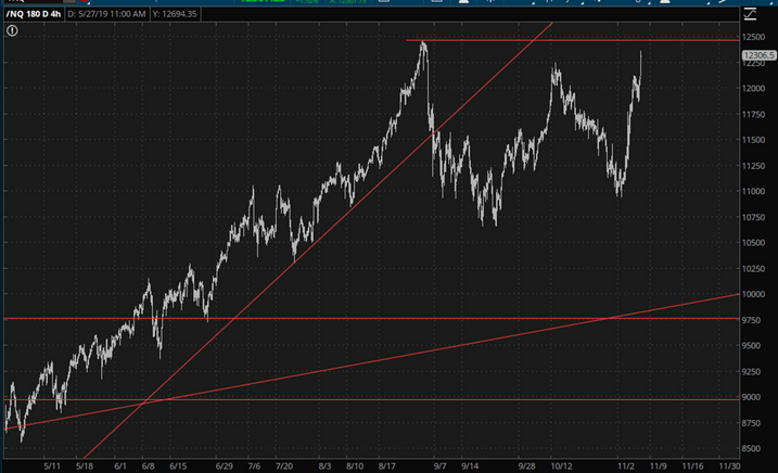 NQ Chart