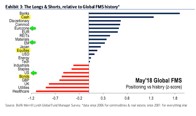 May 2018, Global FMS