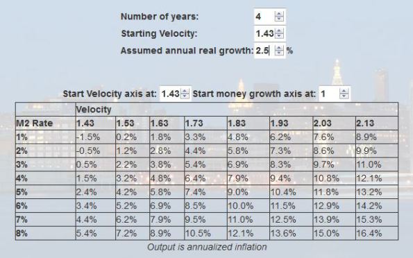 Velocity At 2.5% Growth Over 4 Years