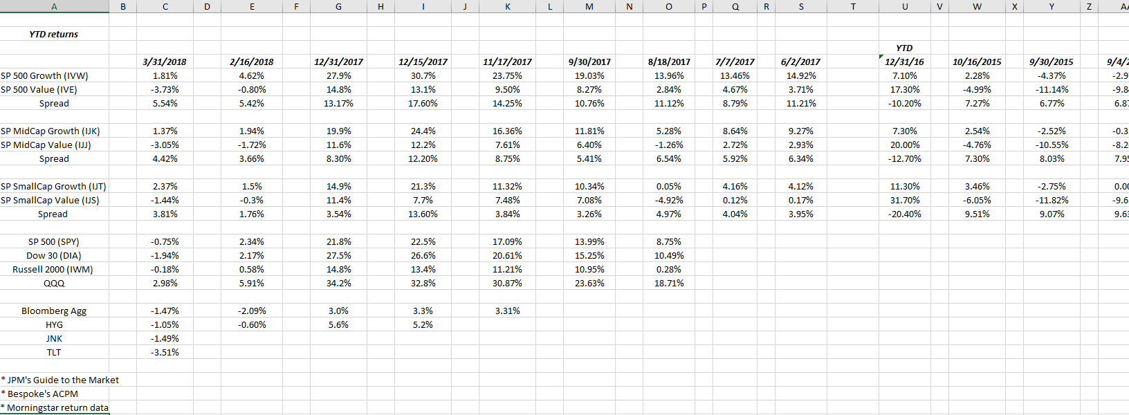 YTD Returns