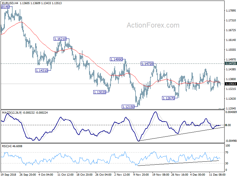 EUR/USD