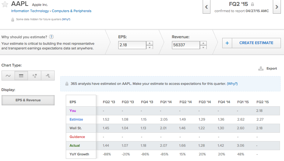 AAPL FQ2 '15 EPS and Rev