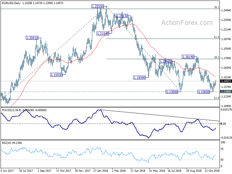 EUR/USD