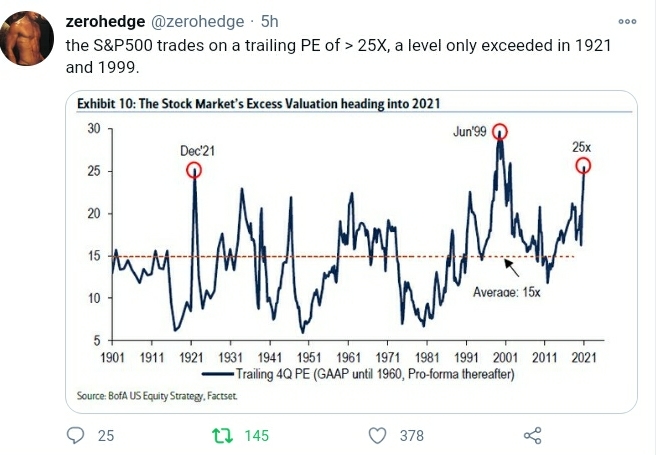 SPX - Valuation Tweet