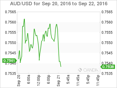 AUD/USD Sep 20 - 22 Chart