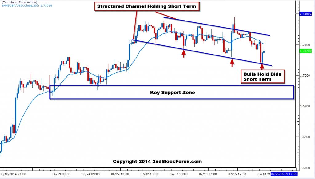 GBPUSD