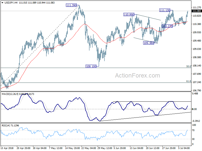 USD/JPY 4 Hour Chart