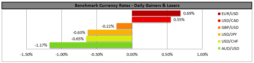 Benchmark Currency Rates