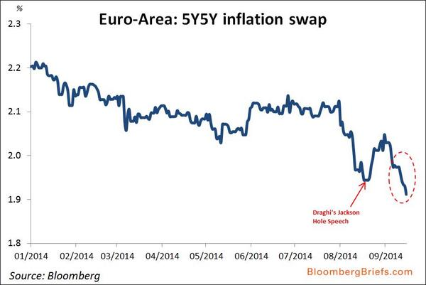 Euro Area Inflation Expectations
