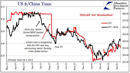 USD/CNY