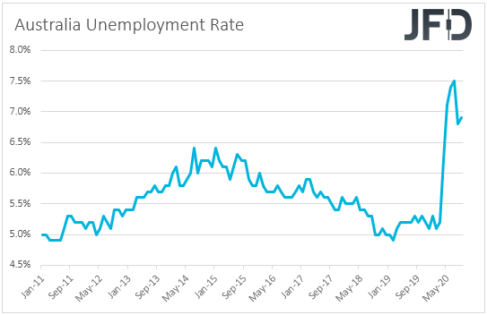 Australia unemployment rate